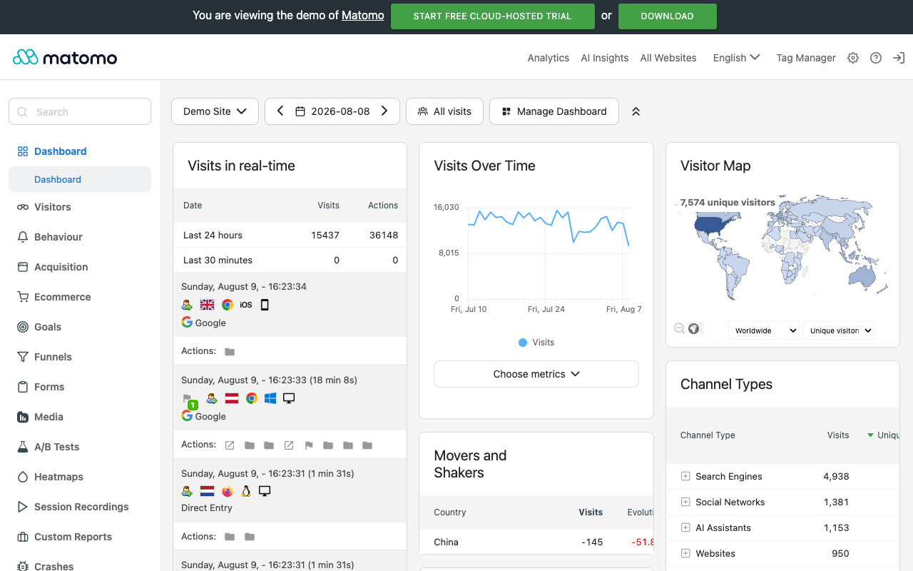 Matomo public demo dashboard with real-time visits, visitor map, and channel type reports