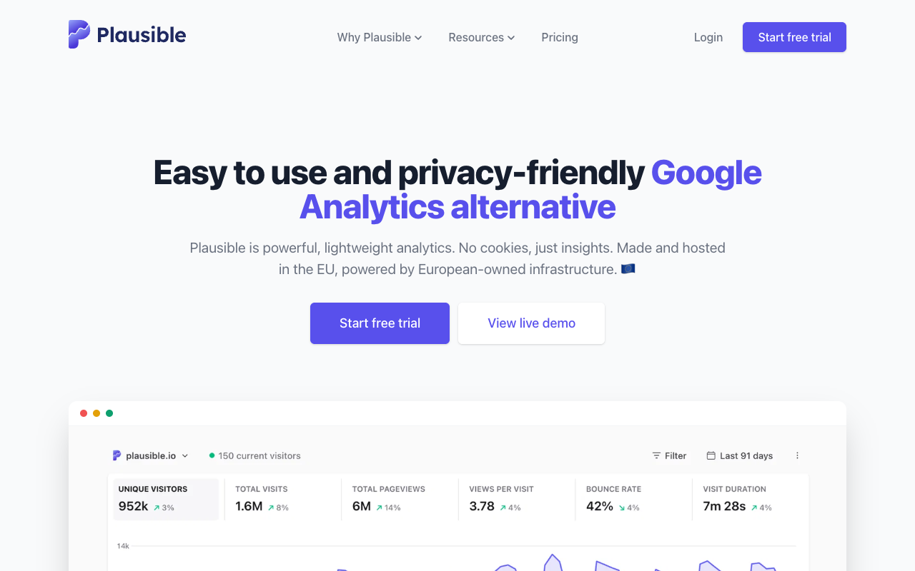 Plausible Analytics homepage showing its lightweight, open-source analytics dashboard