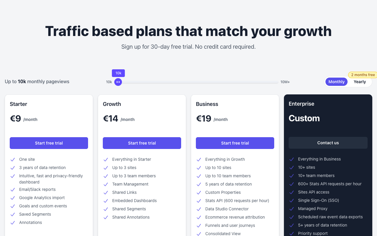 Plausible pricing page with the $9 Starter and $14 Growth plans