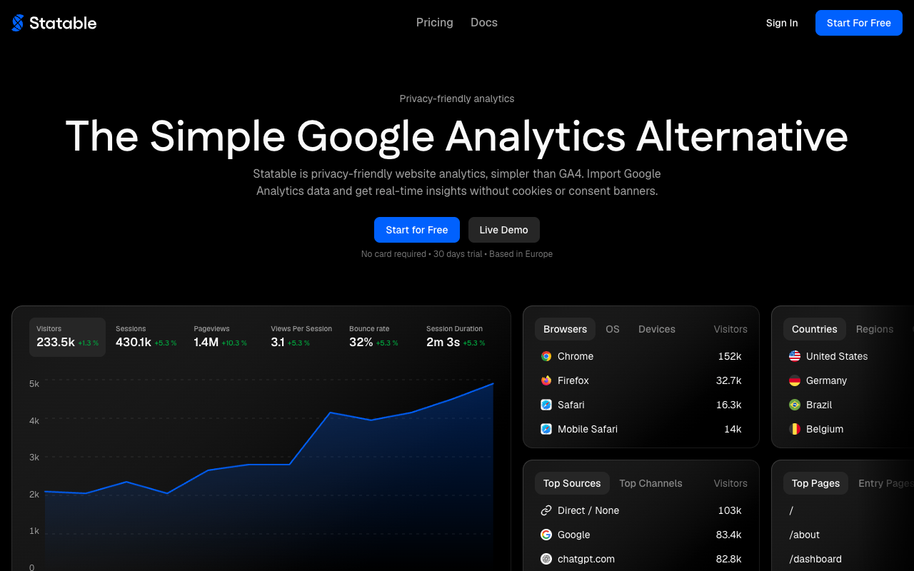 Statable homepage showing its cookieless EU-hosted analytics
